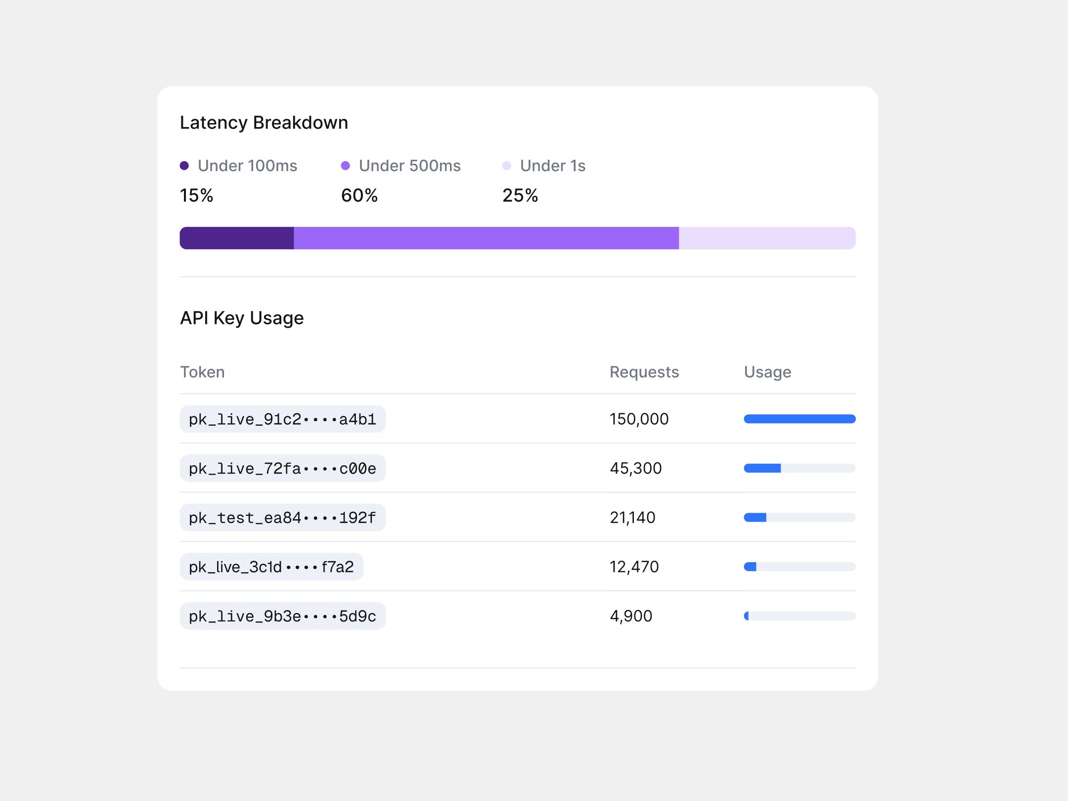 BitGPT product.